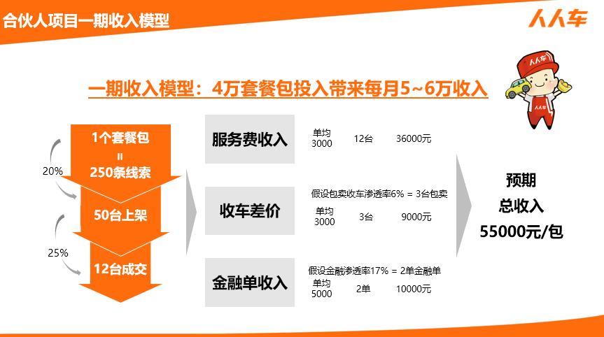 人人车二手车异地购车,人人车二手车进口迈腾旅行版