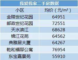改善学区首选,龙江顶级学区房