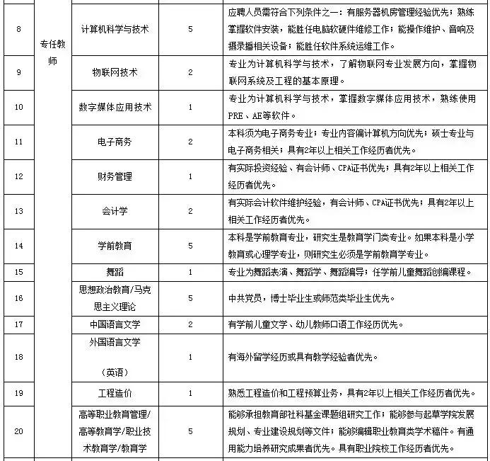 河北石家庄小学编制教师招聘条件,2021河北教师编制报名时间