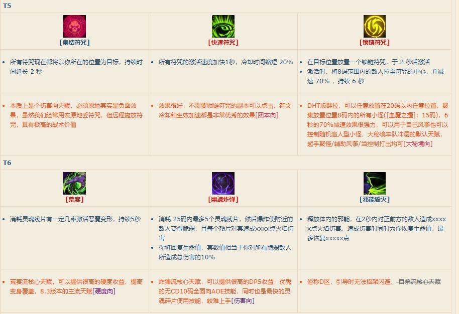 魔兽世界7.35恶魔猎手全攻略,魔兽世界8.0恶魔猎手复仇天赋
