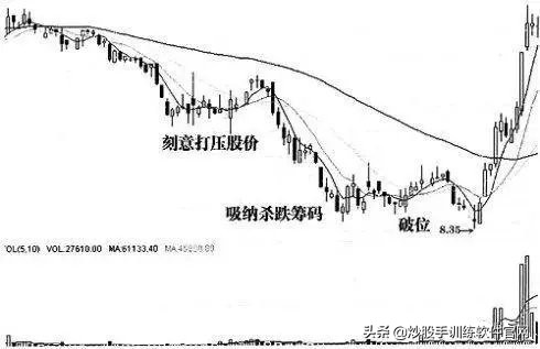股票坐庄的全过程,坐庄炒股的阶段