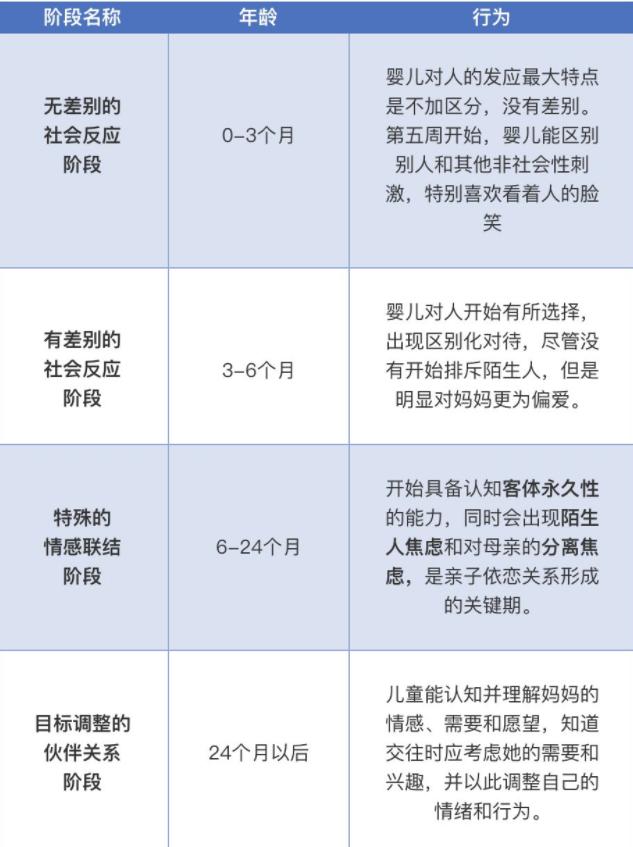 恒河猴实验与孩子教育 (恒河猴实验说明孩子对母亲的需要)