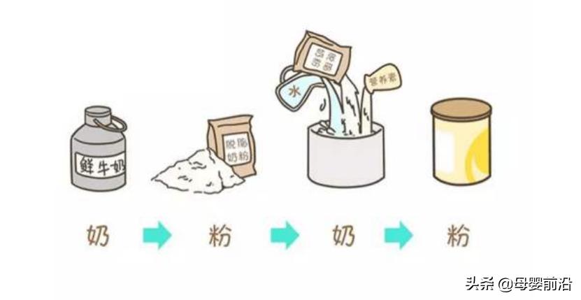 2020年进口奶粉品牌,2020年的进口奶粉还能吃吗