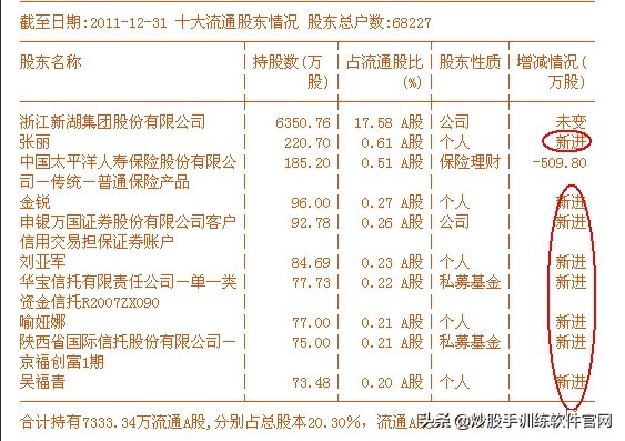炒股怎么看分时图和买卖点,看盘软件哪个最好能提示买卖点
