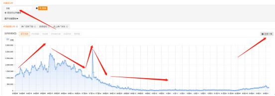 怎么提升自然搜索流量,产品搜索流量下滑