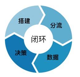 淘宝流量瓶颈怎么破局,淘宝比较合理的流量结构