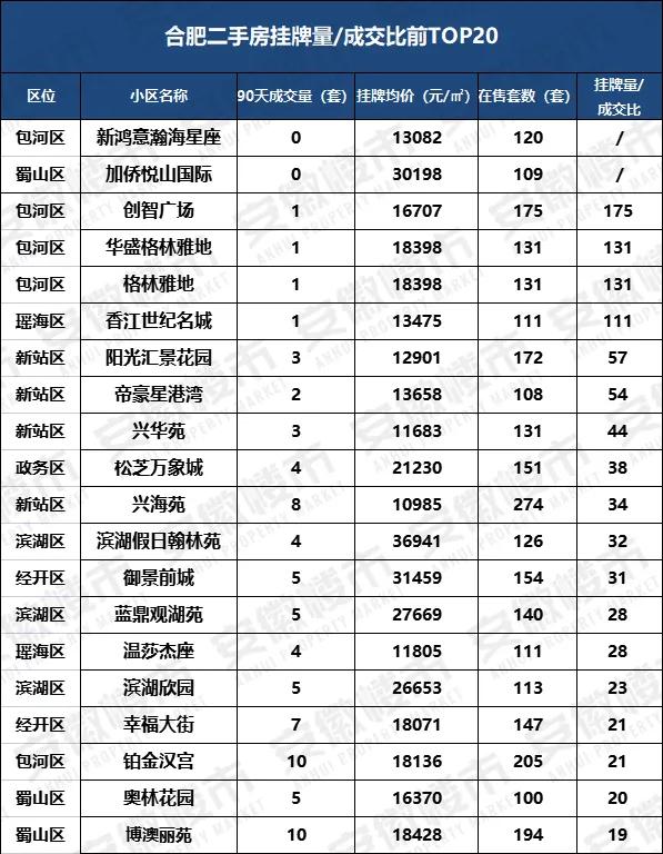 合肥哪些小区房价暴降,合肥近三年房价降低的小区