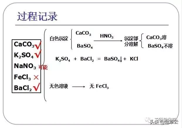 初中化学推断题常考的物质用途,初中化学物质的鉴别和推断