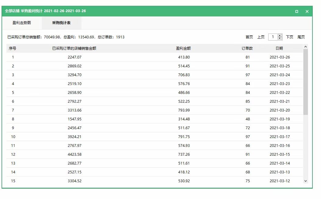 开网店货源需要花钱吗,想开网店卖智能锁网店怎么找货源