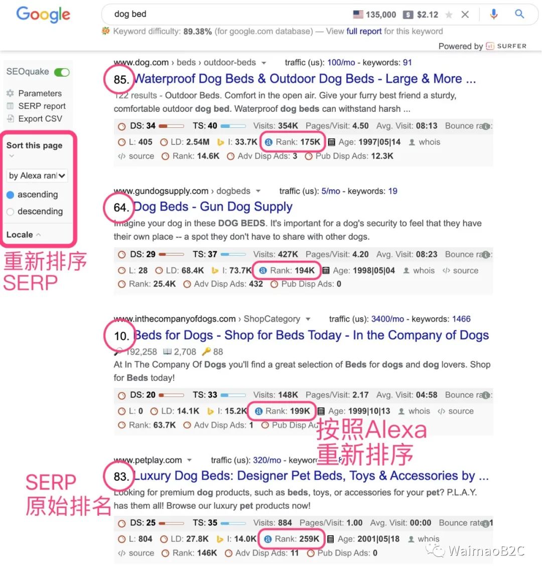 如何追踪shopify店铺销量,如何查询shopify店铺排名