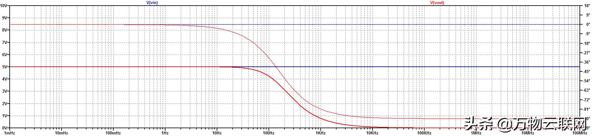 ltspice电路仿真软件可靠吗,ltspice使用教程低通滤波器