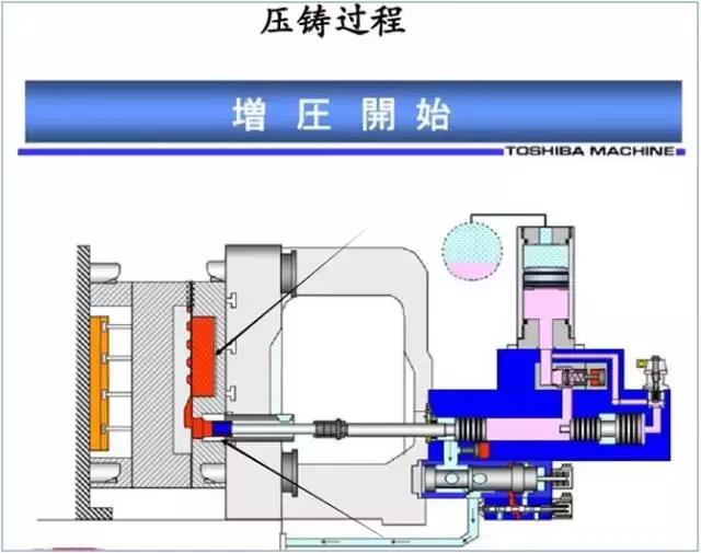 比较全面的铝合金压铸工艺知识,压铸铝合金工艺设计知识大全