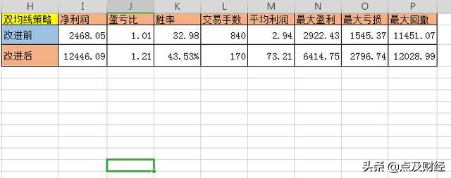 平仓和减仓锁仓的区别,开仓和平仓怎么设置止损和止盈