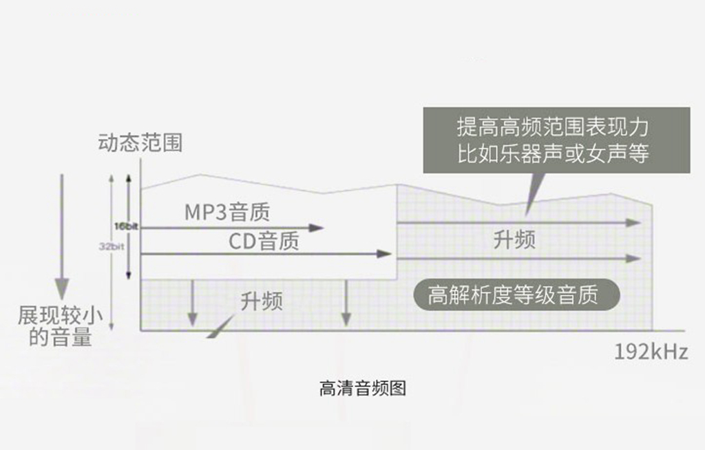 索尼nw-a55hn播放器使用体验,索尼a55播放器使用心得
