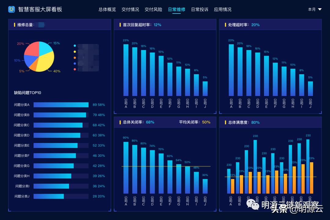 又领先了！这14家房企的客服数字化创新真牛
