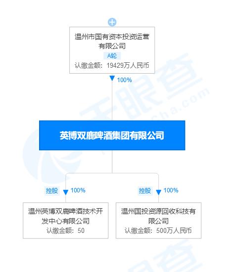 双鹿故事的终结，不是第一个，也不会是最后一个
