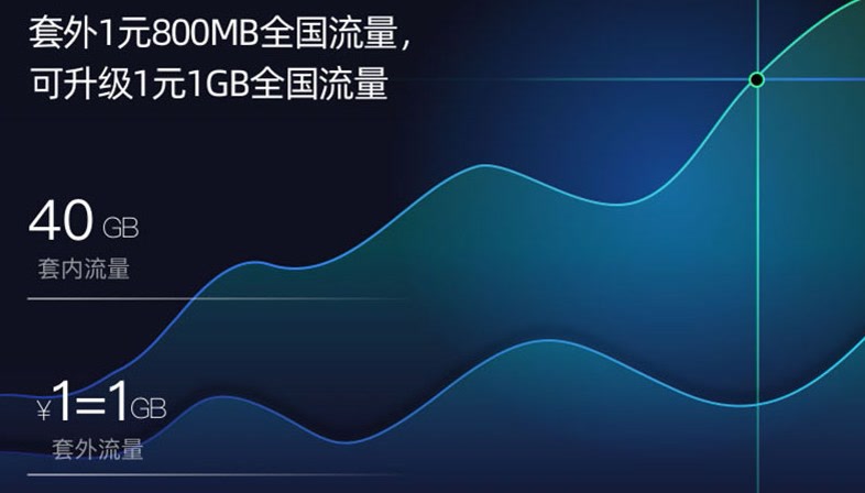 4g网络满格的为什么网速那么卡,为什么现在的4g网速明显变慢了