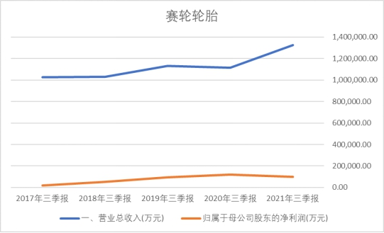 深圳轮胎一哥,福建轮胎一哥