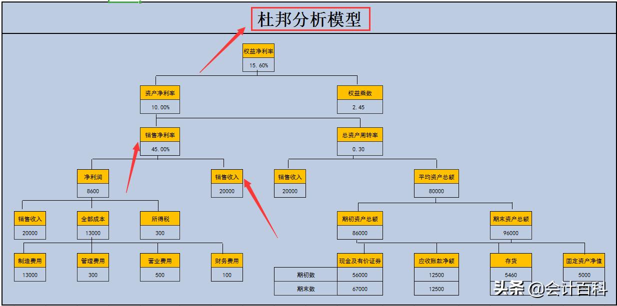 excel智能化财务报表,excel智能记账财务系统
