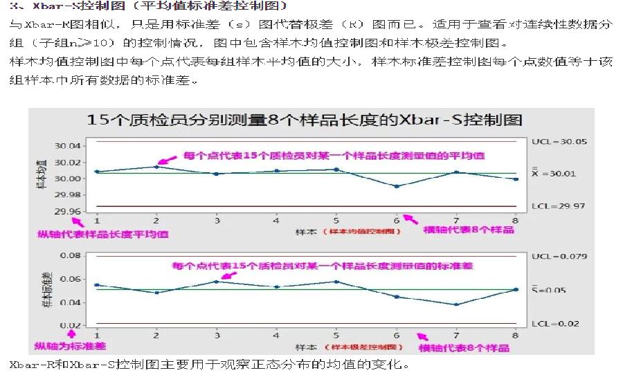 spc控制图数据怎么不同步,spc控制图的8大原则