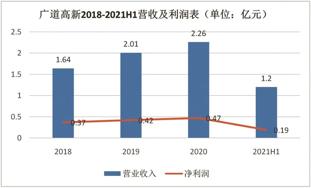北交所开市为什么利好券商,北交所投资价值分析