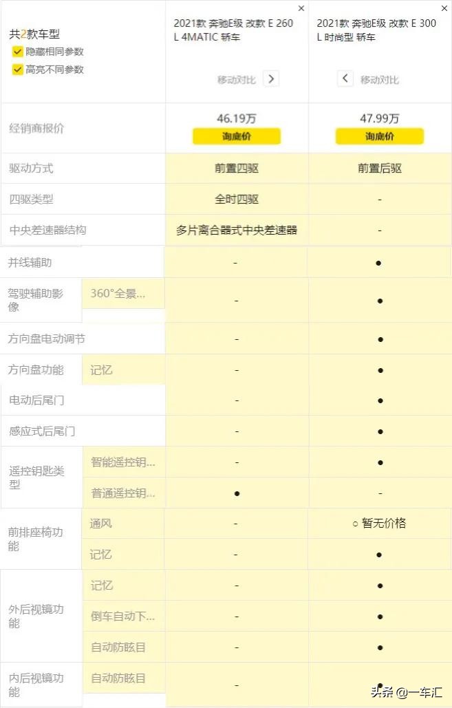 奔驰e级2016款e300l自动豪华型,奔驰e级2010款e300l