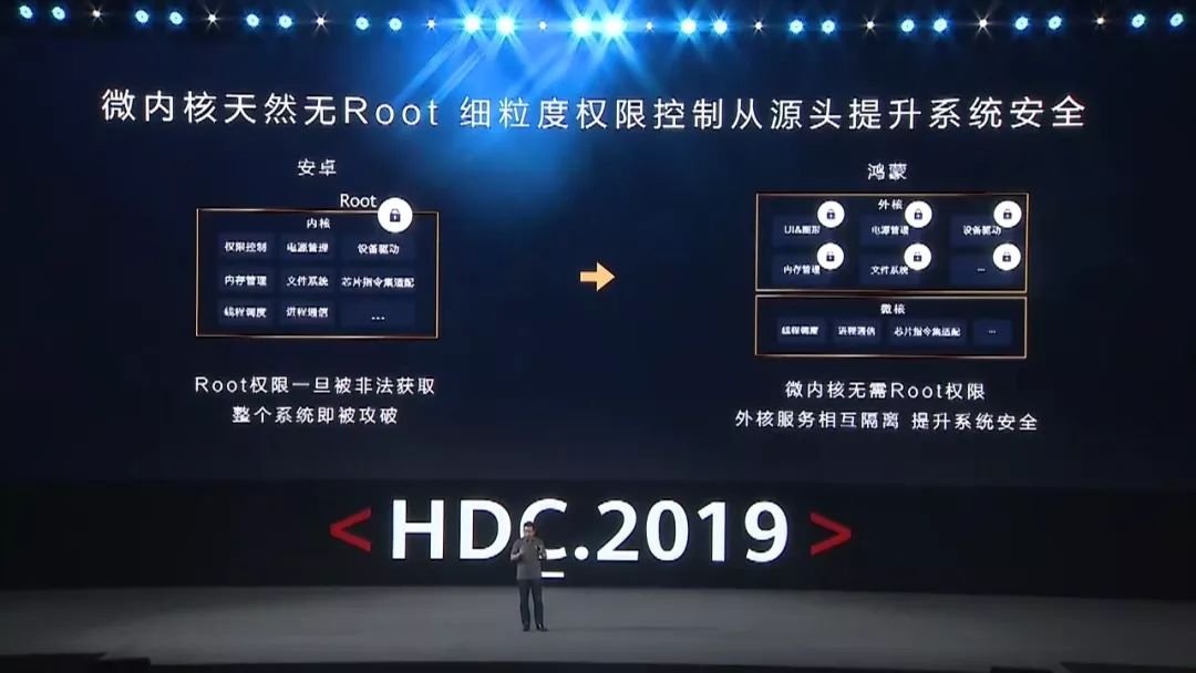 2021华为的ppt,华为公开ppt