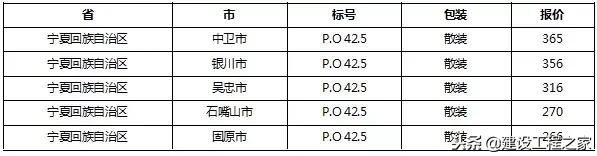 水泥价格是上涨还是跌,全国水泥价格涨最新消息