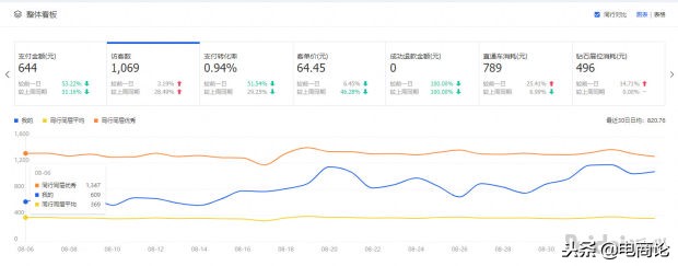 三种方法教你引爆淘宝店铺流量,淘宝店铺流量飙升方法是什么样的