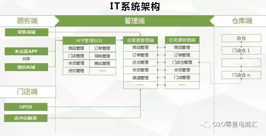 生鲜社区新零售新模式,做好生鲜新零售应该满足这4点