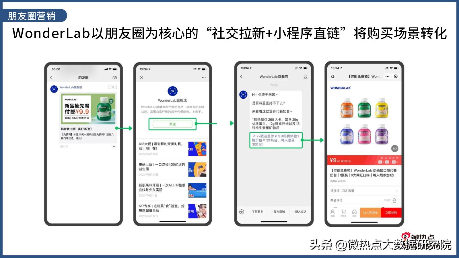 wonderlab网红推荐,wonderlab广告超模