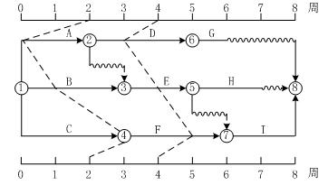 2020年市政一级建造师真题讲解,一级建造师项目管理2020年真题