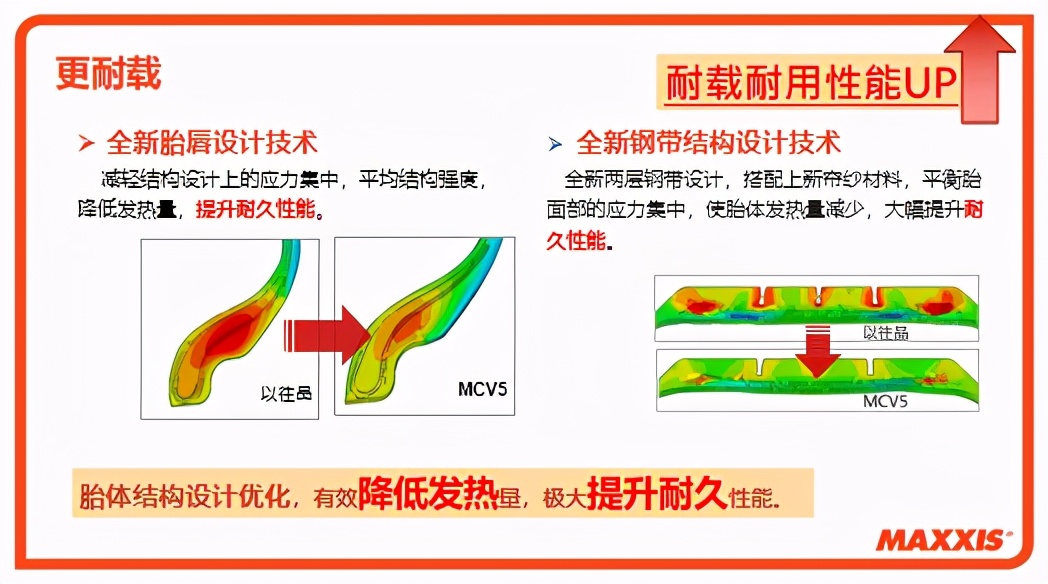 玛吉斯mcv5和ue103哪个好,玛吉斯mcv5和ue168哪个好