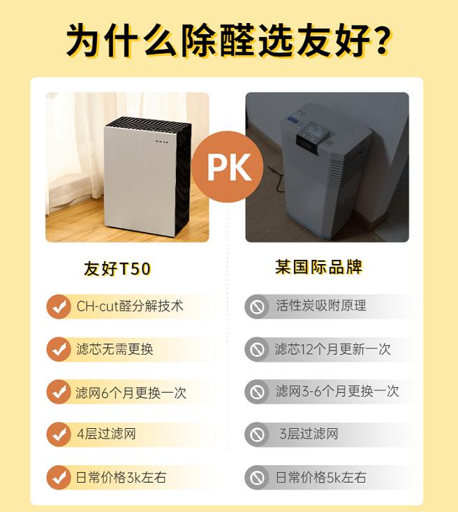 空净分解技术哪家强？RHT-NCCO技术VS友好CH-CUT技术