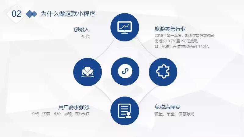 这个小程序客单价4800元，位居全行业第一的秘密是？丨路演实录