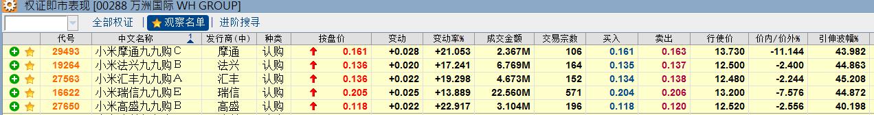 收市必读|恒指即将期指结算29500-600重要支持