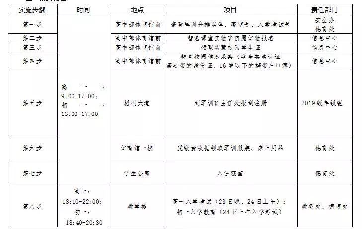 入学军训,成都新高一入学考试科目