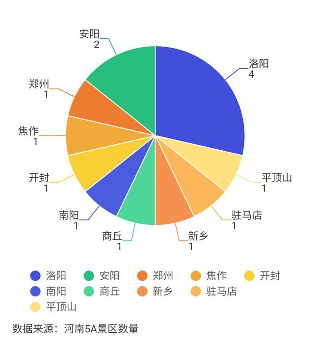 河南洛阳是多少朝古都,河南洛阳是古都吗
