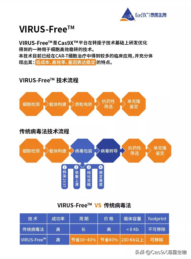 基因编辑技术原理,基因编辑科学最新突破方案