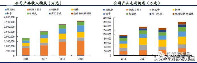 金田铜业集团简介,金田铜业国内铜加工排名