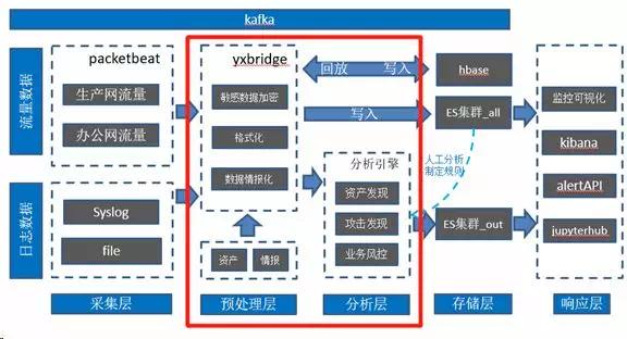 宜信网络技术,宜信技术深度剖析