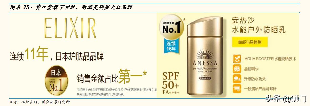 资生堂化妆品变化史,资生堂化妆品前景