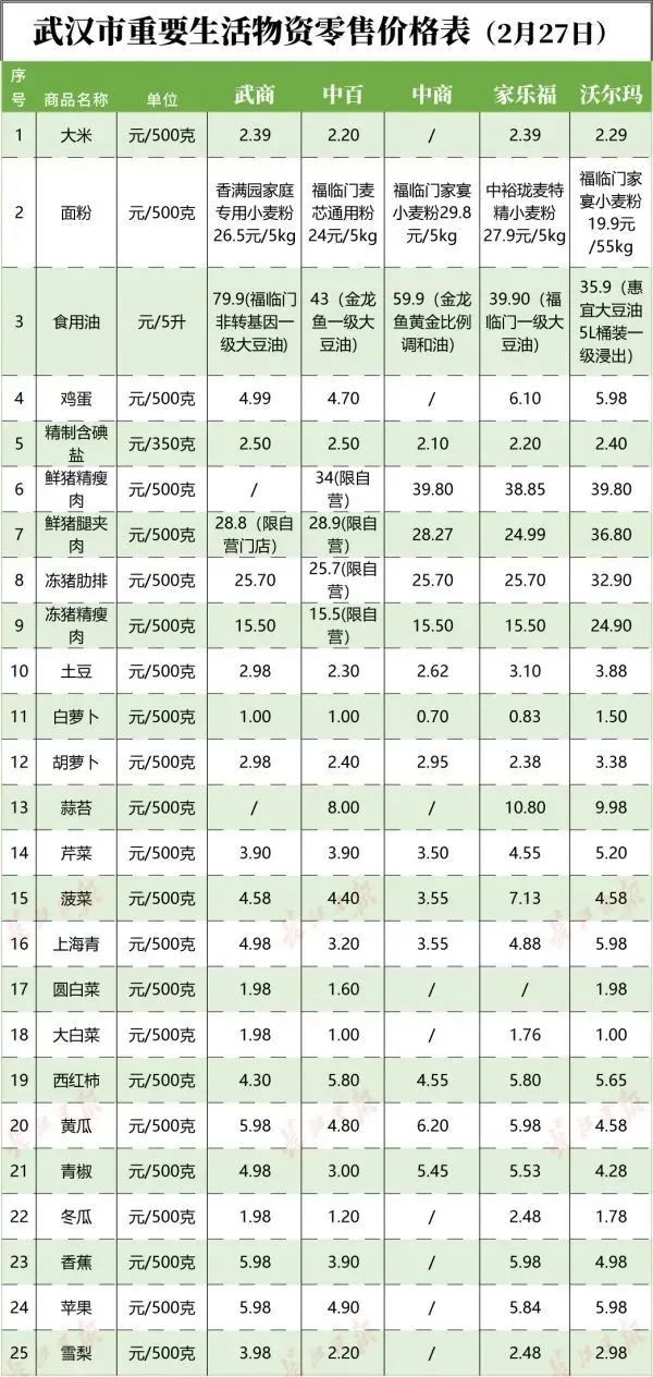 武汉人民生活保障到底怎么样,武汉人生活保障是什么