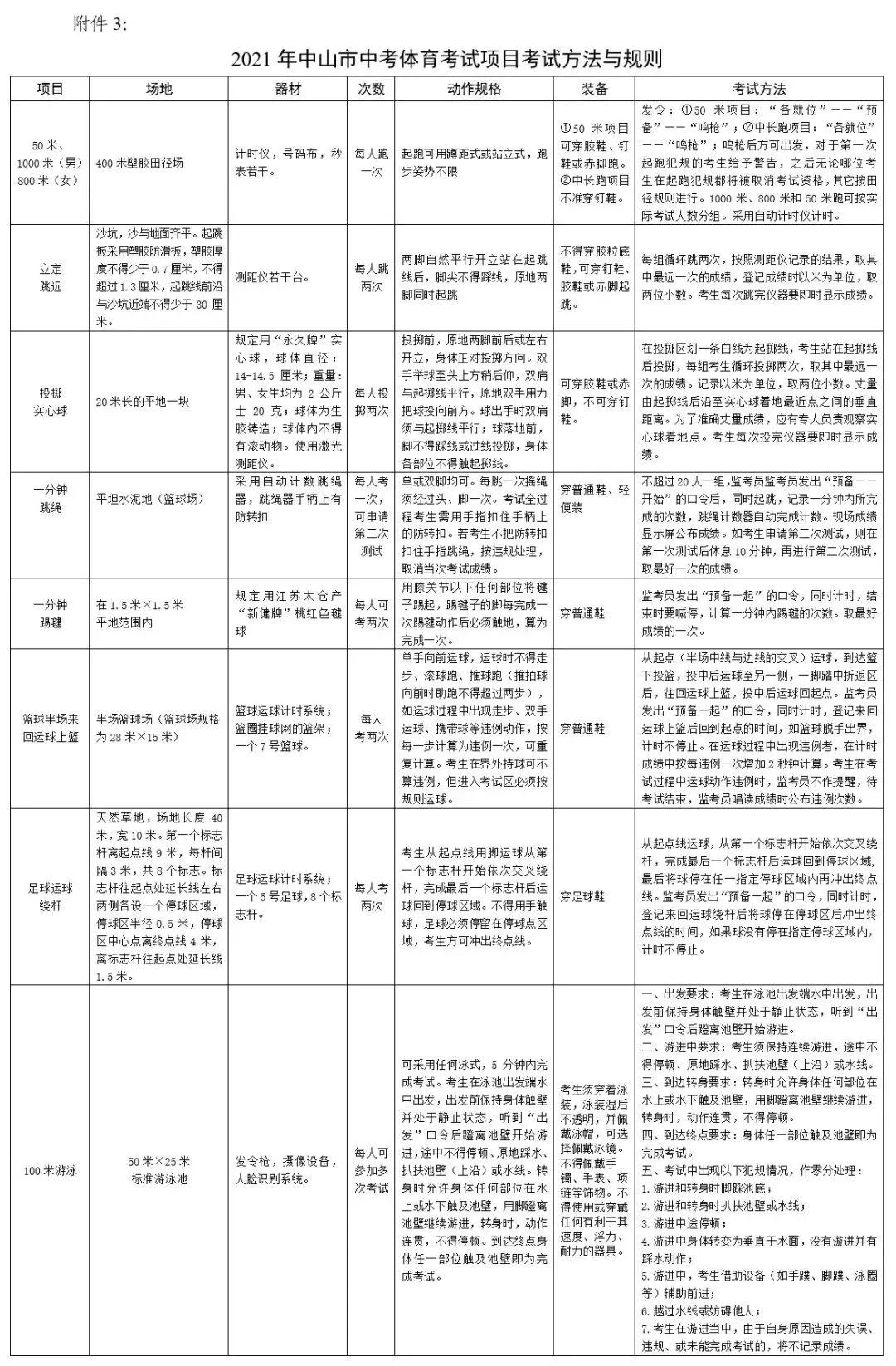 中考体育考试项目及标准2020年,体育中考当天注意事项