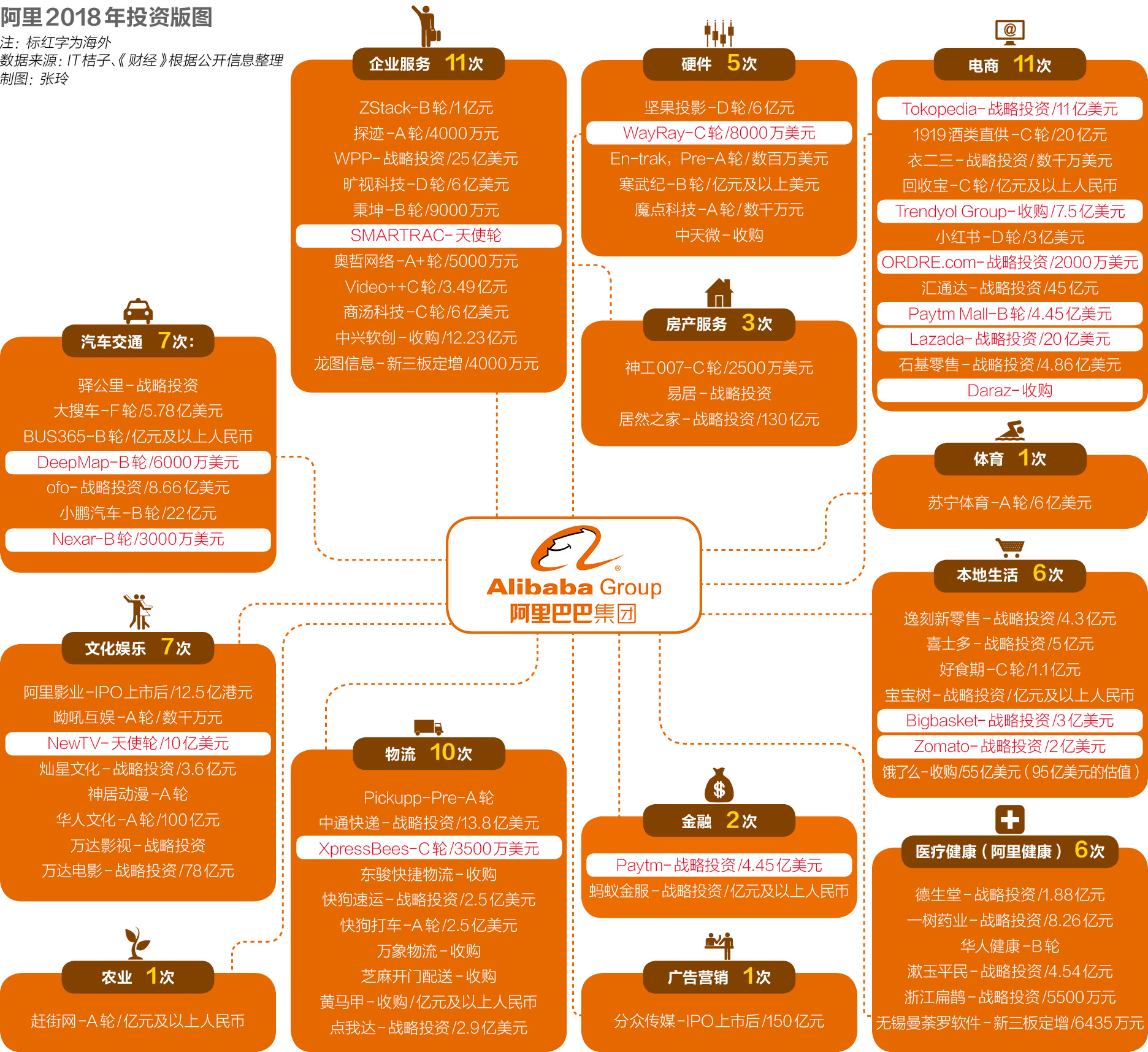资本博弈：阿里、腾讯战略投资哪家强？|《财经》封面