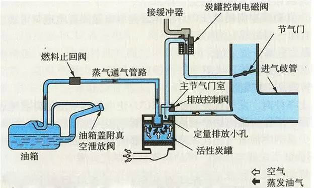 车上炭包吸附甲醛效果好吗,汽车活性炭罐能除甲醛吗