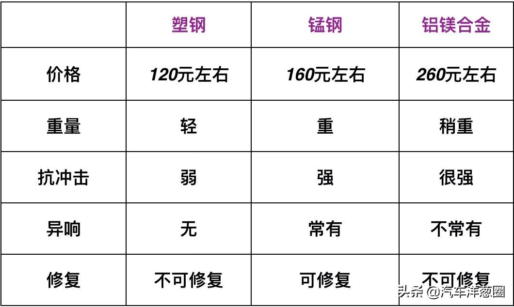 汽车发动机护板有啥好处,家用车到底要不要装发动机护板