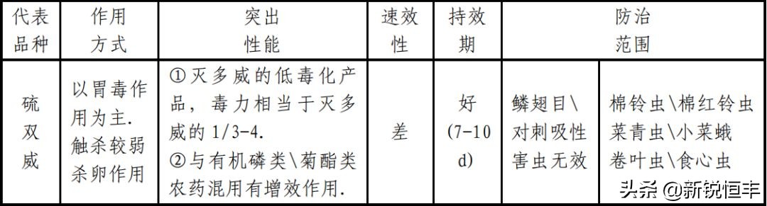 杀虫剂基础知识,杀虫剂的利大于弊有哪些资料