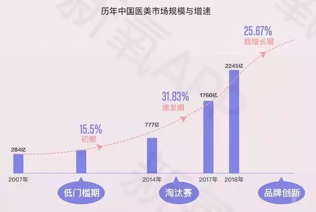 互联网医美新氧股票,互联网医疗的第一龙头股