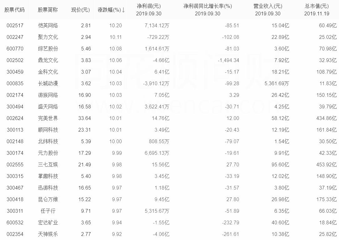 云游戏机器人第一龙头股,云游戏概念龙头股一览表